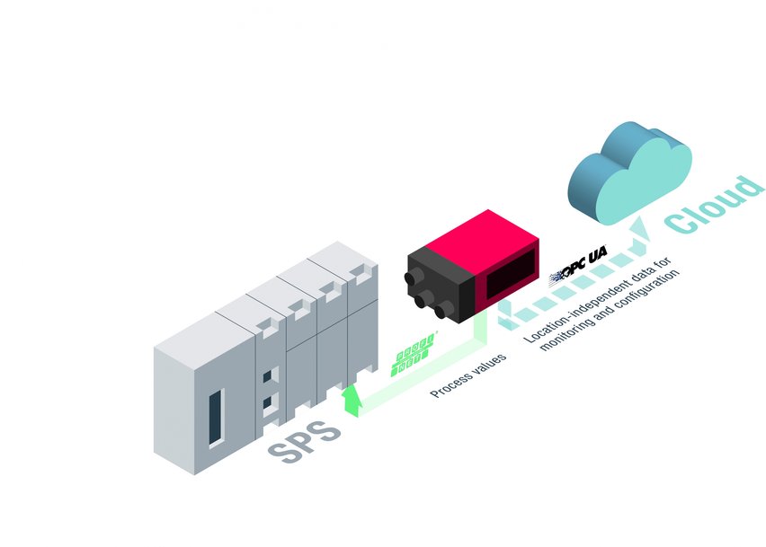 Leuze electronic presents itself as Safety and Industry 4.0 expert in Hannover